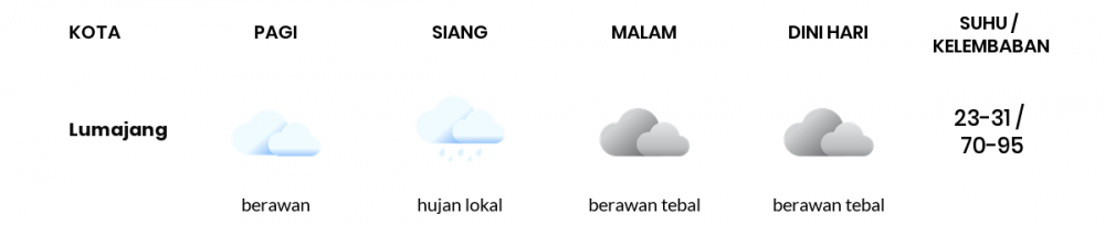 Prakiraan Cuaca Hari Ini 06 Juli 2020, Sebagian Banyuwangi Bakal Berawan Sepanjang Hari