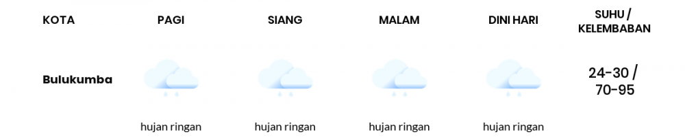 Cuaca Esok Hari 11 Juli 2020: Makassar Hujan Sepanjang Hari