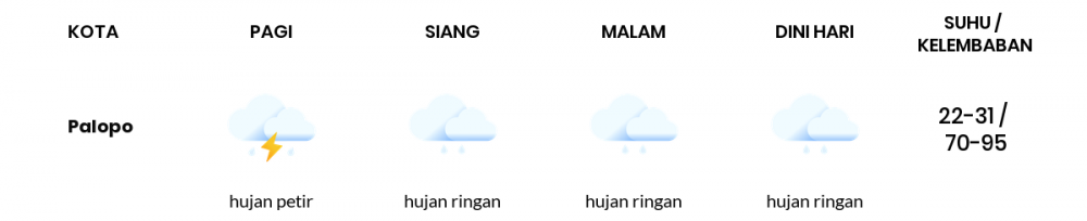 Cuaca Esok Hari 02 Juli 2020: Makassar Cerah Berawan Siang Hari, Berawan Sore Hari