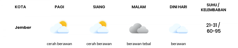 Cuaca Esok Hari 02 Juli 2020: Banyuwangi Berawan Sepanjang Hari