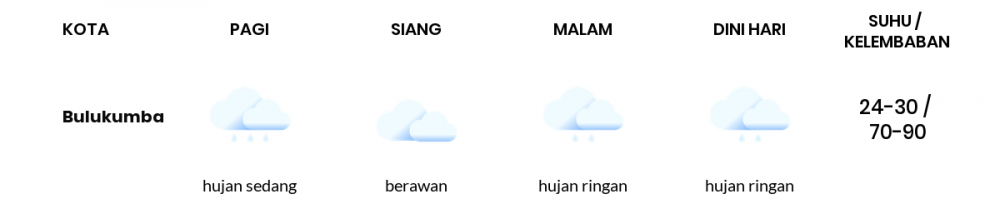 Cuaca Hari Ini 06 Juli 2020: Makassar Hujan Sepanjang Hari