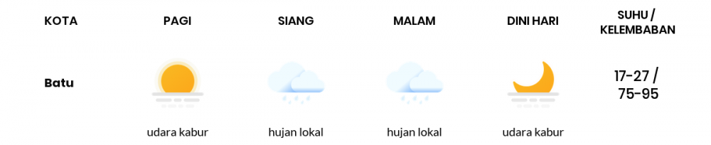 Cuaca Hari Ini 23 Juli 2020: Malang Cerah Pagi Hari, Cerah Berawan Sore Hari