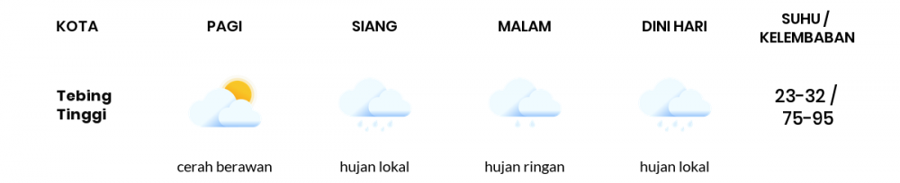 Cuaca Hari Ini 27 Juli 2020: Medan Cerah Berawan Pagi Hari, Hujan Ringan Sore Hari
