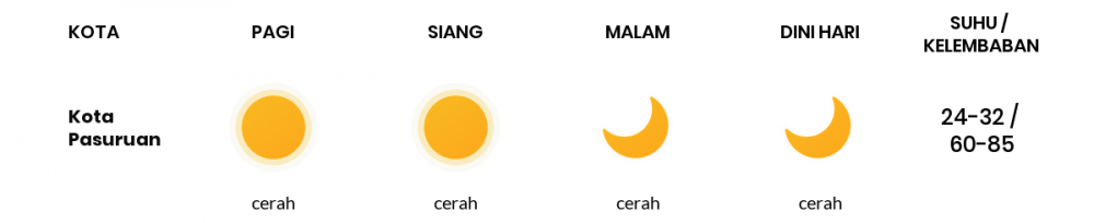 Cuaca Esok Hari 02 Juli 2020: Malang Cerah Berawan Siang Hari, Berawan Sore Hari