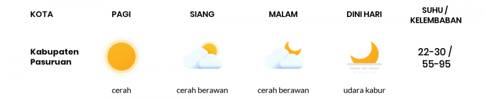 Cuaca Hari Ini 21 Juli 2020: Malang Berawan Sepanjang Hari