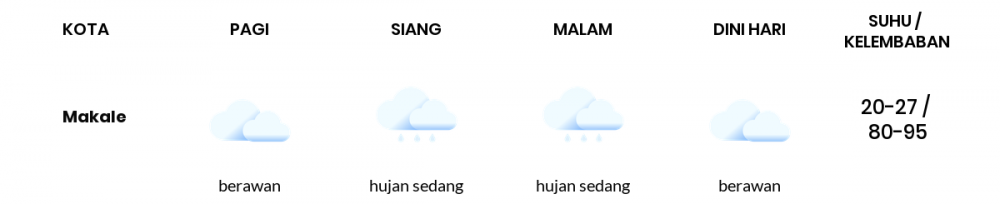 Cuaca Esok Hari 15 Juli 2020: Makassar Berawan Siang Hari, Berawan Sore Hari