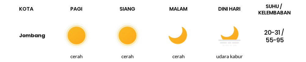 Cuaca Esok Hari 31 Juli 2020: Surabaya Cerah Sepanjang Hari