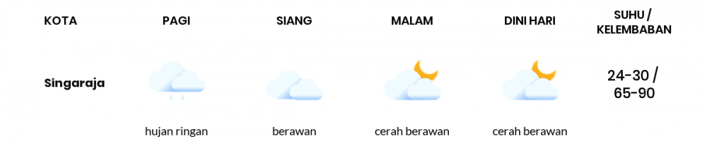 Cuaca Esok Hari 06 Juli 2020: Denpasar Cerah Berawan Pagi Hari, Berawan Sore Hari