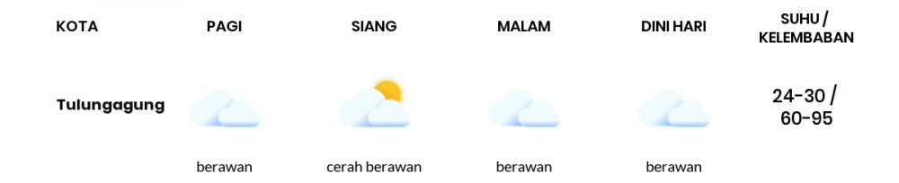 Cuaca Esok Hari 02 Juli 2020: Kediri Cerah Berawan Siang Hari, Berawan Sore Hari