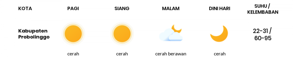 Cuaca Esok Hari 12 Juli 2020: Malang Cerah Sepanjang Hari