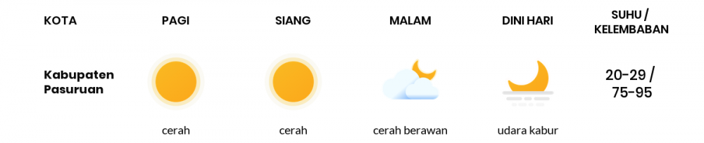 Cuaca Esok Hari 23 Juli 2020: Malang Cerah Sepanjang Hari