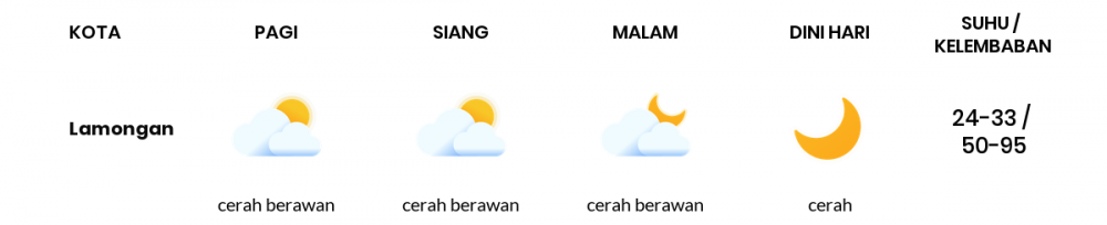 Cuaca Esok Hari 16 Juli 2020: Surabaya Berawan Sepanjang Hari