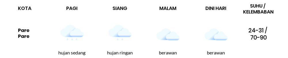 Cuaca Hari Ini 18 Juli 2020: Makassar Berawan Pagi Hari, Berawan Sore Hari
