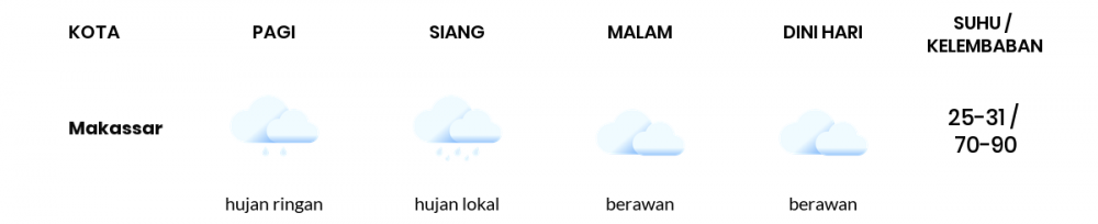 Cuaca Esok Hari 06 Juli 2020: Makassar Hujan Sepanjang Hari