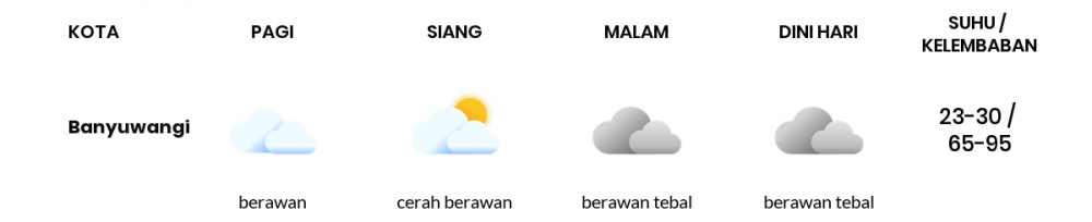 Cuaca Esok Hari 06 Juli 2020: Banyuwangi Berawan Pagi Hari, Berawan Tebal Sore Hari