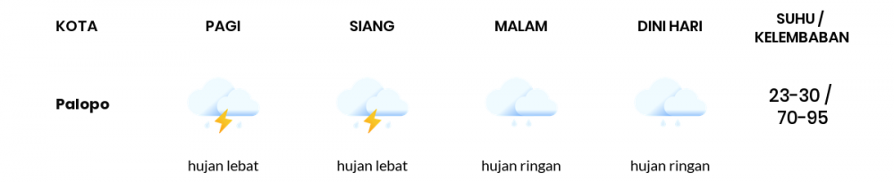 Prakiraan Cuaca Hari Ini 23 Juli 2020, Sebagian Makassar Bakal Berawan Sepanjang Hari