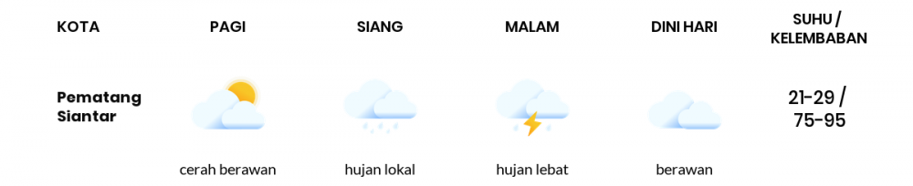 Cuaca Hari Ini 27 Juli 2020: Medan Cerah Berawan Pagi Hari, Hujan Ringan Sore Hari