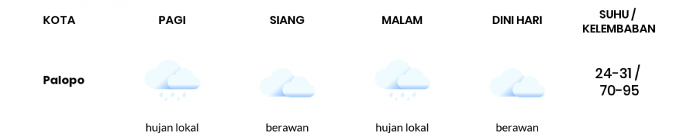 Cuaca Esok Hari 13 Juli 2020: Makassar Cerah Berawan Pagi Hari, Berawan Sore Hari