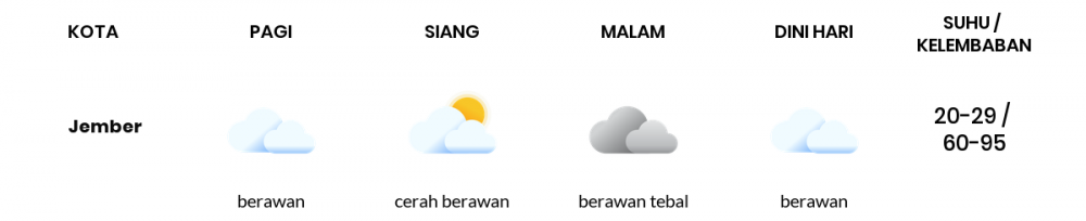 Cuaca Esok Hari 08 Juli 2020: Banyuwangi Cerah Siang Hari, Cerah Sore Hari