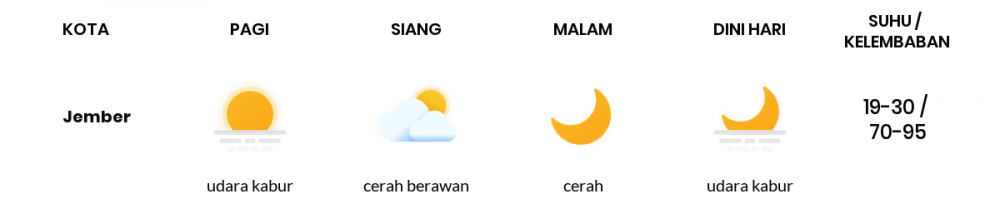 Cuaca Hari Ini 23 Juli 2020: Banyuwangi Cerah Sepanjang Hari