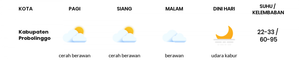 Cuaca Hari Ini 21 Juli 2020: Malang Berawan Sepanjang Hari