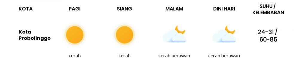 Cuaca Esok Hari 13 Juli 2020: Malang Cerah Berawan Siang Hari, Cerah Berawan Sore Hari