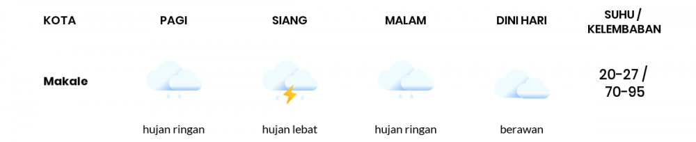 Prakiraan Cuaca Hari Ini 23 Juli 2020, Sebagian Makassar Bakal Berawan Sepanjang Hari