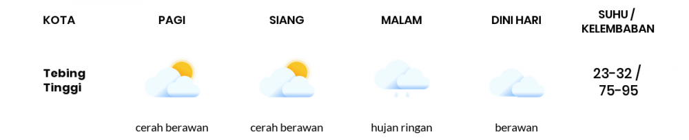 Cuaca Esok Hari 28 Juli 2020: Medan Cerah Berawan Siang Hari, Berawan Sore Hari