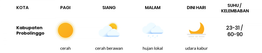 Cuaca Hari Ini 20 Juli 2020: Malang Cerah Berawan Siang Hari, Cerah Berawan Sore Hari