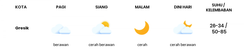 Cuaca Hari Ini 22 Juli 2020: Surabaya Cerah Berawan Siang Hari, Cerah Sore Hari