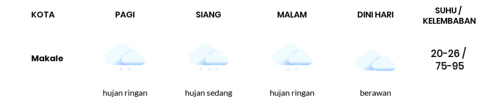 Cuaca Esok Hari 06 Juli 2020: Makassar Hujan Sepanjang Hari