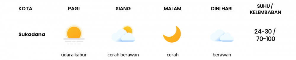 Prakiraan Cuaca Hari Ini 11 Juli 2020, Sebagian Lampung Bakal Cerah Berawan