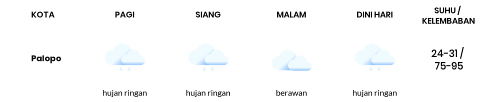Cuaca Esok Hari 09 Juli 2020: Makassar Berawan Sepanjang Hari