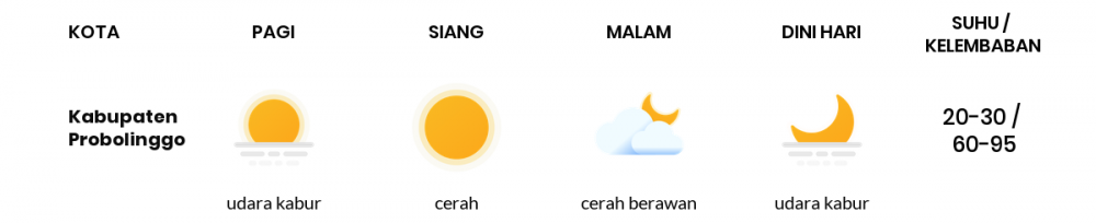Cuaca Esok Hari 17 Juli 2020: Malang Cerah Siang Hari, Cerah Sore Hari
