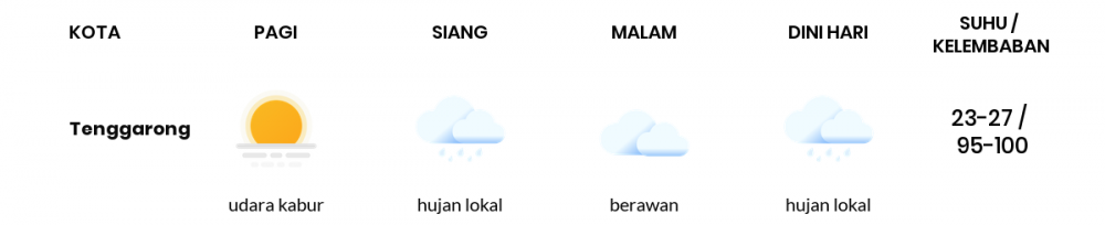 Prakiraan Cuaca Esok Hari 01 Agustus 2020, Sebagian Balikpapan Bakal Hujan Lokal