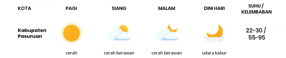 Cuaca Esok Hari 21 Juli 2020: Malang Cerah Berawan Pagi Hari, Cerah Berawan Sore Hari