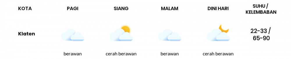 Cuaca Hari Ini 05 Juli 2020: Semarang Cerah Berawan Siang Hari, Berawan Sore Hari