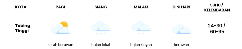 Cuaca Hari Ini 04 Juli 2020: Medan Hujan Ringan Siang Hari, Hujan Ringan Sore Hari