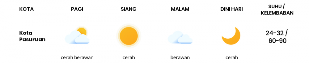 Prakiraan Cuaca Hari Ini 14 Juli 2020, Sebagian Malang Bakal Cerah Berawan