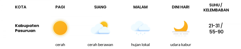 Cuaca Hari Ini 01 Juli 2020: Malang Cerah Berawan Siang Hari, Cerah Berawan Sore Hari