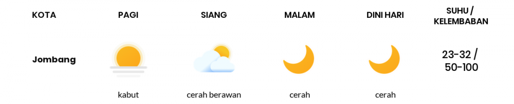 Cuaca Hari Ini 14 Juli 2020: Surabaya Cerah Berawan Siang Hari, Cerah Berawan Sore Hari