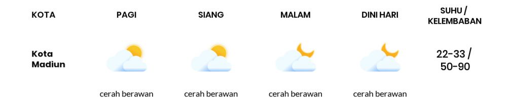 Cuaca Hari Ini 01 Juli 2020: Kediri Cerah Berawan Siang Hari, Cerah Berawan Sore Hari