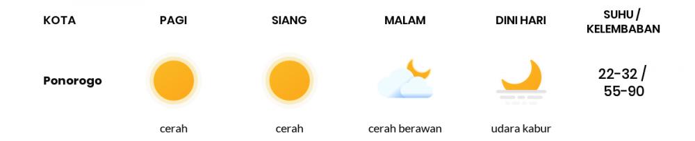 Cuaca Hari Ini 01 Juli 2020: Kediri Cerah Berawan Siang Hari, Cerah Berawan Sore Hari