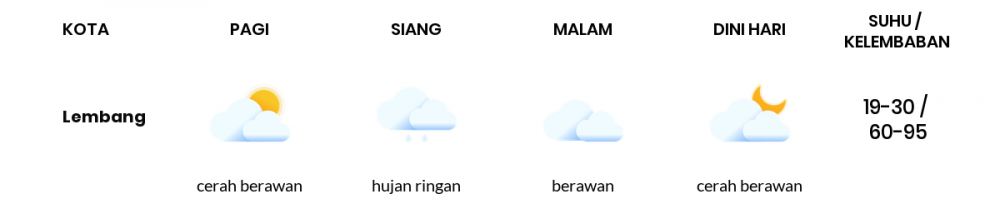 Cuaca Hari Ini 09 Juli 2020: Kabupaten Bandung Hujan Ringan Siang Hari, Hujan Lokal Sore Hari