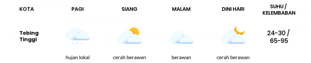 Cuaca Esok Hari 07 Juli 2020: Medan Cerah Berawan Siang Hari, Berawan Sore Hari
