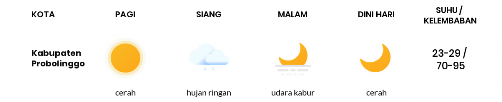Cuaca Esok Hari 19 Juli 2020: Malang Cerah Berawan Siang Hari, Cerah Berawan Sore Hari