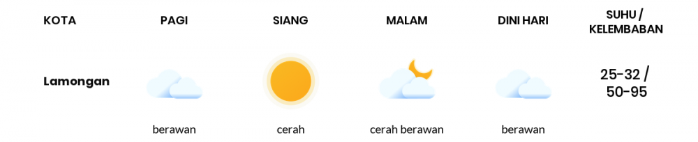 Cuaca Hari Ini 14 Juli 2020: Surabaya Cerah Berawan Siang Hari, Cerah Berawan Sore Hari