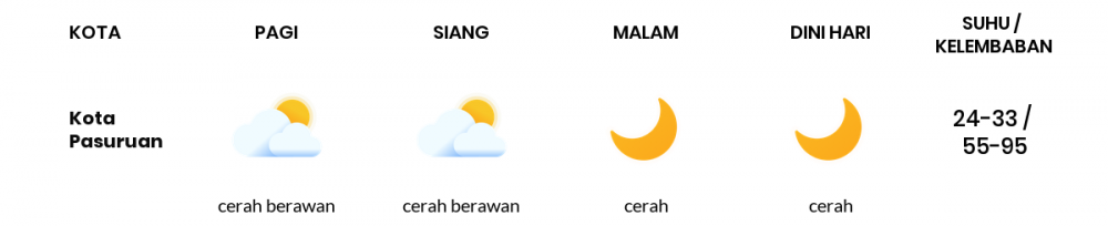 Cuaca Hari Ini 16 Juli 2020: Malang Cerah Berawan Pagi Hari, Cerah Berawan Sore Hari