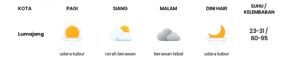 Cuaca Hari Ini 10 Juli 2020: Banyuwangi Cerah Pagi Hari, Cerah Berawan Sore Hari