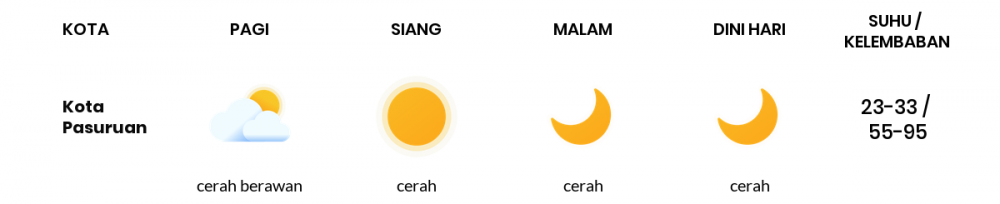 Cuaca Hari Ini 24 Juli 2020: Malang Cerah Sepanjang Hari